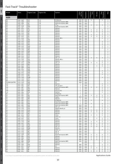 Software Application Guide Version 10.2