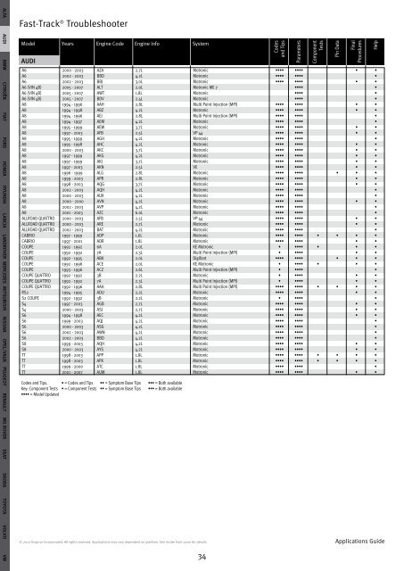 Software Application Guide Version 10.2