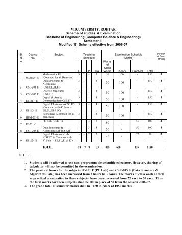 B.Tech(CS) 3rd to 8th Sem - MDU, Rohtak