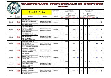 Campionato Provinciale Drifting - FIPSAS Napoli