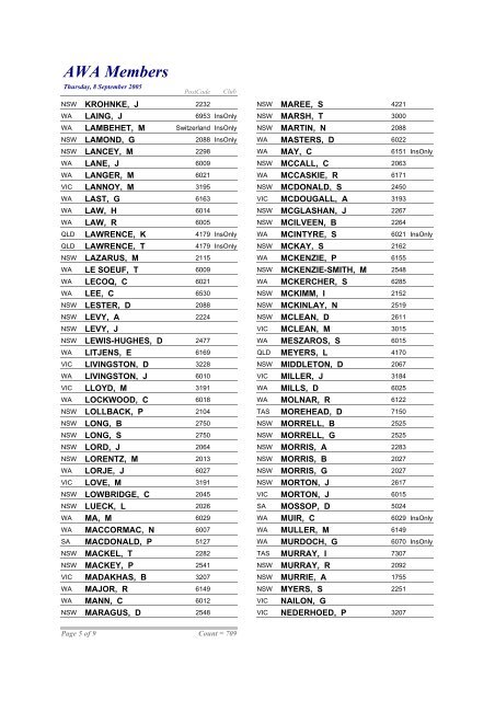 2004/05 Member List