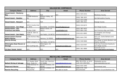 Boat Salvaging and Recycling Companies - California Department ...