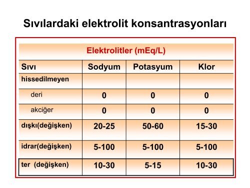 IDAME SIVI ELEKTROLIT TEDAVISI.pdf