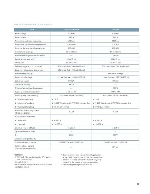 Siemens Contactor Selection Chart