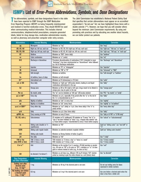 ISMP's List of Error-Prone Abbreviations, Symbols, and Dose ...