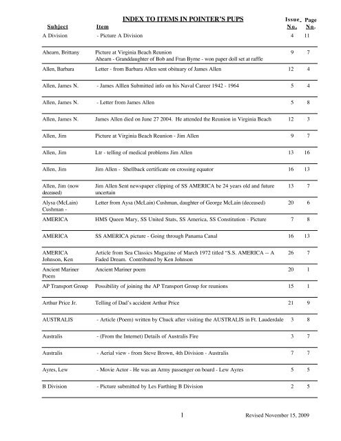 Index to Pups 1-29(MacUser).cwk - U.S.S. West Point