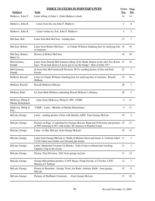 Index to Pups 1-29(MacUser).cwk - U.S.S. West Point