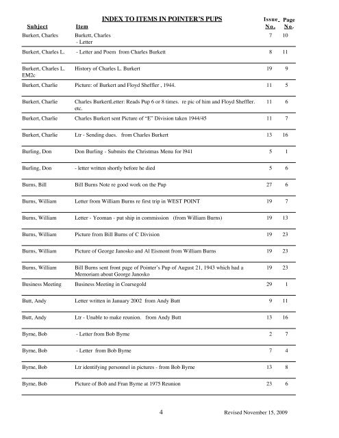 Index to Pups 1-29(MacUser).cwk - U.S.S. West Point