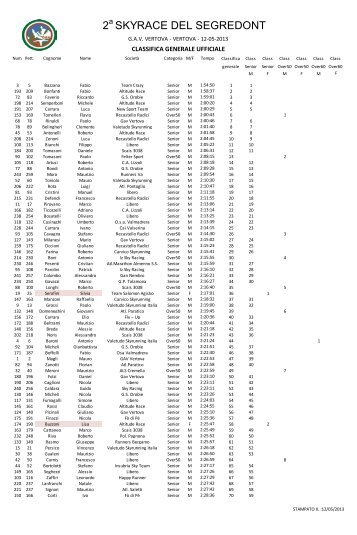 Classifica - Sportdimontagna.com