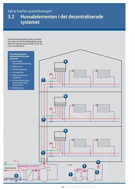 Termix-stationer - Danfoss VÃ¤rme