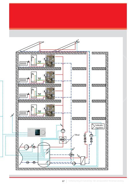 Termix-stationer - Danfoss VÃ¤rme