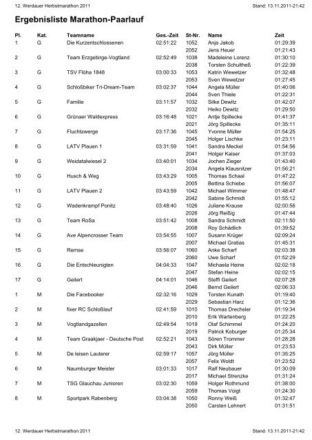 Ergebnisliste Marathon-Paarlauf - Werdauer Waldlauf