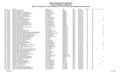 Motor Fuel Dispenser Information for Businesses - Illinois ...