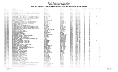 Motor Fuel Dispenser Information for Businesses - Illinois ...