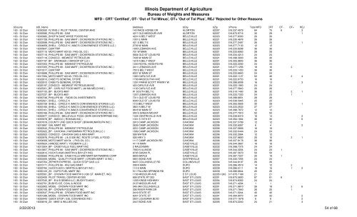 Motor Fuel Dispenser Information for Businesses - Illinois ...