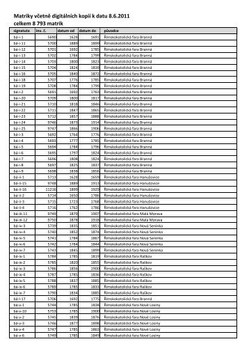 Matriky vÄetnÄ digitÃ¡lnÃ­ch kopiÃ­ k datu 8.6.2011 celkem 8 793 matrik