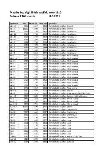 Celkem 1 168 matrik 8.6.2011 Matriky bez digitÃ¡lnÃ­ch kopiÃ­ do roku ...