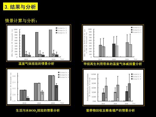 ç”Ÿæ€å«ç”ŸæŠ€æœ¯çš„åŒºåŸŸå¤åˆç”Ÿæ€æ•ˆç›Šï¼š - EcoSanRes