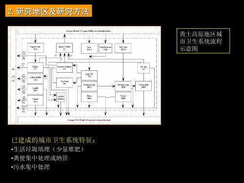 ç”Ÿæ€å«ç”ŸæŠ€æœ¯çš„åŒºåŸŸå¤åˆç”Ÿæ€æ•ˆç›Šï¼š - EcoSanRes