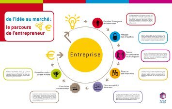 Entreprise - CCI Alsace, Chambre de Commerce et d'Industrie de ...