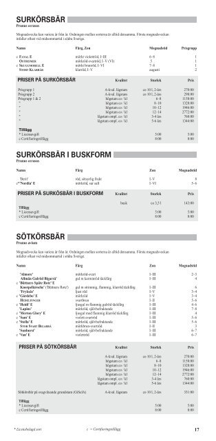 PLANTSKOLA AB - Eriksbo Plantskola