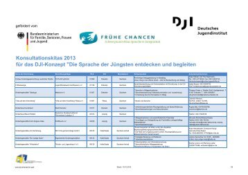 Konsultationskitas 2013 fÃ¼r das DJI-Konzept "Die ... - FrÃ¼he Chancen