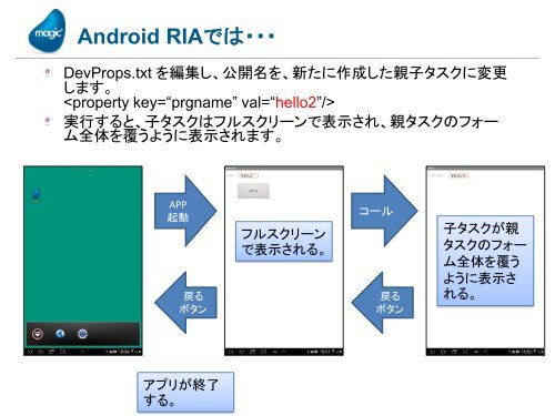 Android RIA - Magic Software DEVNET Japan