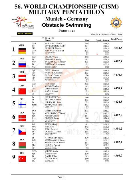 56. WORLD CHAMPIONSHIP (CISM) MILITARY PENTATHLON 1 2 ...