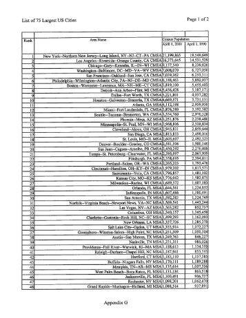 List of 75 Largest US Cities Page 1 of 2