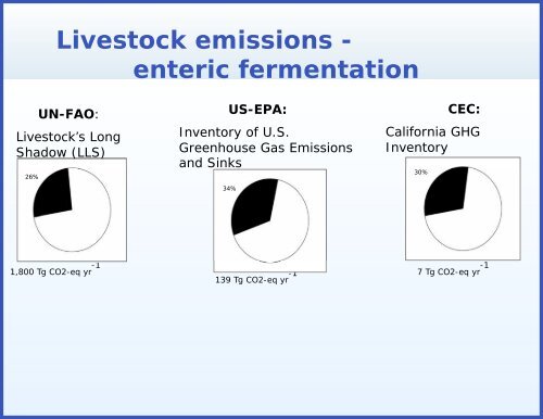 Clearing the Air: Livestock's Contributions to Climate Change