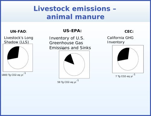 Clearing the Air: Livestock's Contributions to Climate Change