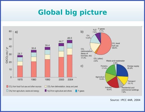 Clearing the Air: Livestock's Contributions to Climate Change