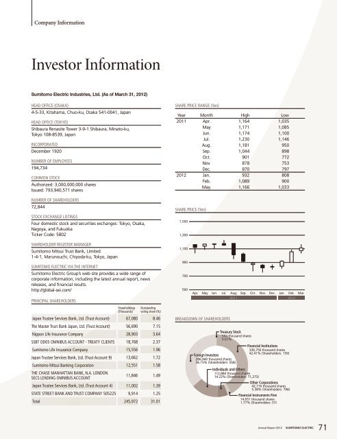 Download All Pages [ : 12440KB ] - Sumitomo Electric Industries, Ltd.