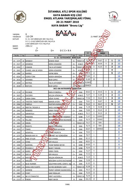 2010 KAYA BABAN KIS LIGI FINAL 2 GUN BRONZ LIG SONUCU.pdf