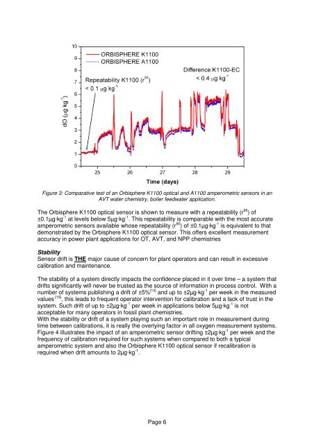 A comparison of amperometric and optical dissolved oxygen ... - Hach