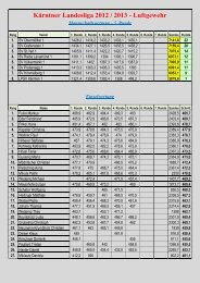 KÃ¤rntner Landesliga 2012 / 2013 - Luftgewehr