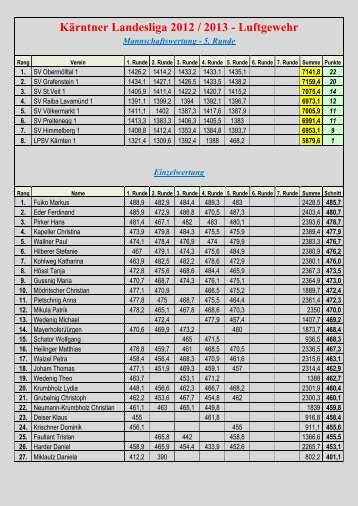 KÃ¤rntner Landesliga 2012 / 2013 - Luftgewehr