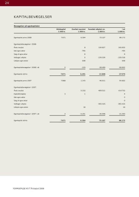 Ãrsrapport 2008 - Formuepleje