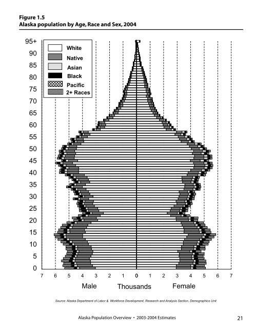 Untitled - Research and Analysis Home - State of Alaska