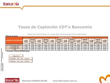 Tarifas y Tasas - BancamÃ­a