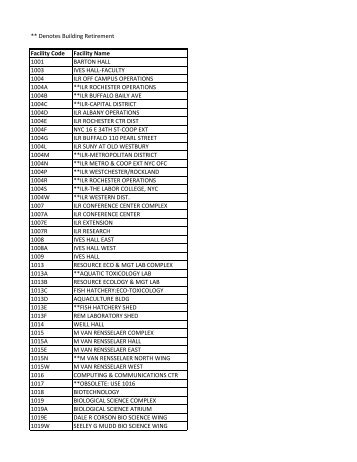 ** Denotes Building Retirement Facility Code Facility ... - DFA Home