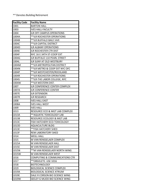 ** Denotes Building Retirement Facility Code Facility ... - DFA Home