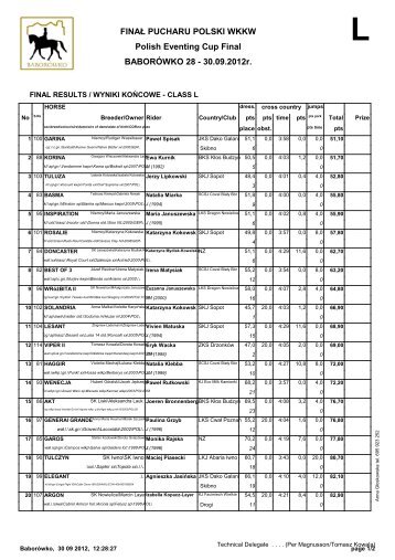 FINAÅ PUCHARU POLSKI WKKW Polish Eventing Cup Final ...