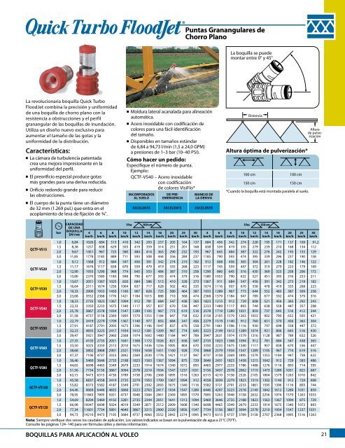 CatÃ¡logo 51-ES - TeeJet