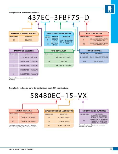 CatÃ¡logo 51-ES - TeeJet