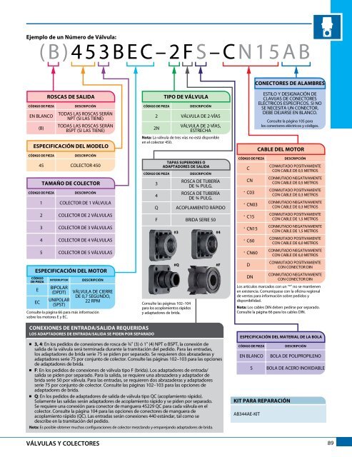 CatÃ¡logo 51-ES - TeeJet