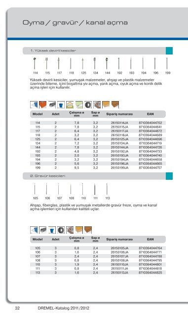 Katalog 2011/2012 - Dremel