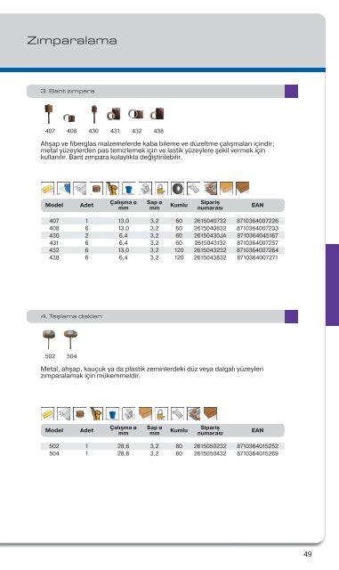 Katalog 2011/2012 - Dremel