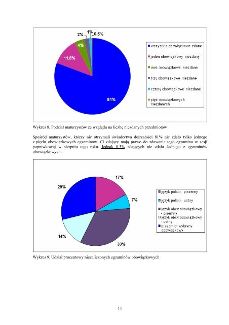 OsiÄgniÄcia maturzystÃ³w w roku 2009 - OkrÄgowa Komisja ...