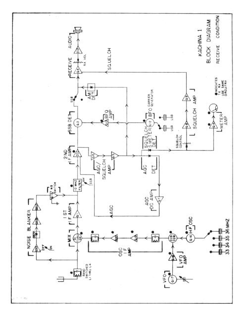 Block Diagram - CB Tricks